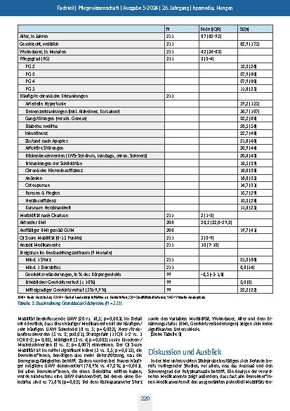 Vorschauseite 4: Erkennen Pflegende mögliche unerwünschte Arzneimittelwirkungen? Eine Analyse der Dokumentation in der stationären Langzeitpflege.