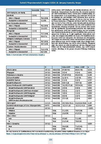 Vorschauseite 5: Erkennen Pflegende mögliche unerwünschte Arzneimittelwirkungen? Eine Analyse der Dokumentation in der stationären Langzeitpflege.