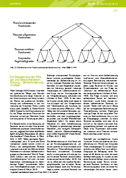 Vorschauseite 6: Theorien mittlerer Reichweite aus Daten gewinnen Überlegungen zur Nutzung der Grounded Theory zur Theoriebildung mittlerer Reichweite