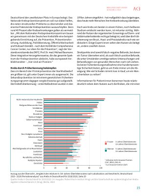 Vorschauseite 6: Krebsmedizin in Deutschland – Personalisiert und zielgerichtet