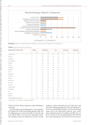 Vorschauseite 6: Das Konzept der Fallbegleitung für Pflegeexpert_innen APN mit einer CNS-Ausrichtung und die Auswirkungen auf den Pflegeprozess