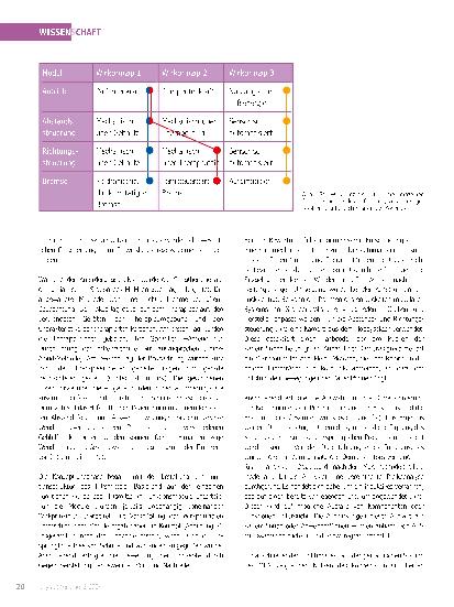 Vorschauseite 3: Physiotherapie im Wandel: Wie kann Technik helfen?
