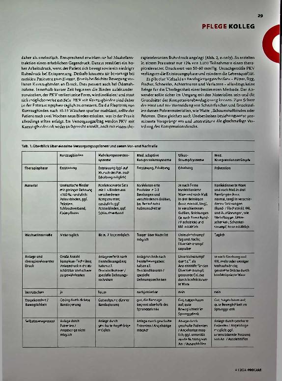 Vorschauseite 2: Kompressionstherapie - wann nehme ich was?