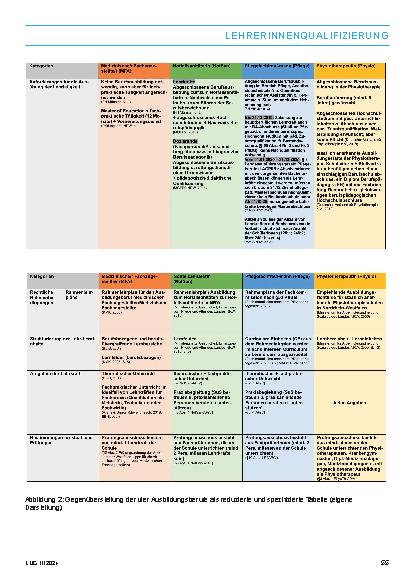 Vorschauseite 4: Struktureller Flickenteppich der Berufsfelder und LehrerInnenqualifizierung in den Gesundheitsberufen: Eine Dokumentenanalyse am Beispiel von NRW