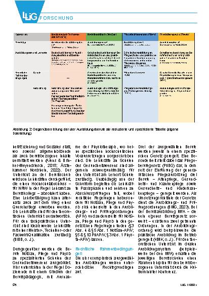 Vorschauseite 5: Struktureller Flickenteppich der Berufsfelder und LehrerInnenqualifizierung in den Gesundheitsberufen: Eine Dokumentenanalyse am Beispiel von NRW