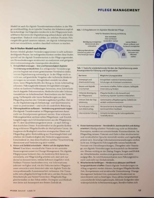 Vorschauseite 2: Digitaler Wandel braucht klare Führung