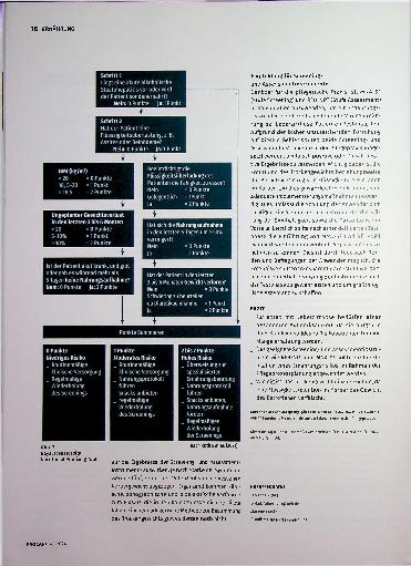 Vorschauseite 3: Leberzirrhose: Mangelernährung erkennen. Screeningund Assessmentinstrumente adäquat einsetzen.