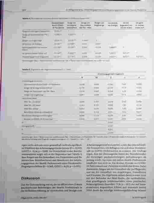 Vorschauseite 6: Arbeitsengagement und Belastungserleben von Health Professionals in Zeiten der Corona-Pandemie: Eine Querschnittstudie