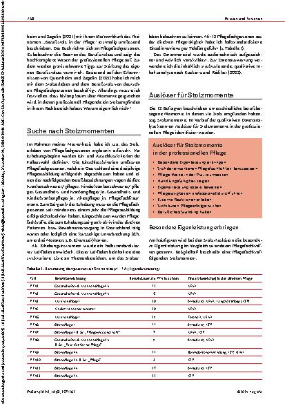 Vorschauseite 2: Stolzmomente in der professionellen Pflege: Stolz im Pflegealltag bewusst erleben und sichtbar machen.