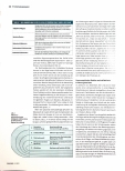 Vorschauseite 3: Lösungsorientiert - und bitte personenzentriert. In der Kollegialen Fallberatung sich gegenseitig selbstwirksam unterstützen und Entlastung finden.
