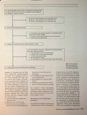 Vorschauseite 2: Screening auf Hepatitis-B-Virus (HBV-) und Hepatitis-C-Virus (HCV)-lnfektionen in hausärztlichen Praxen - eine quantitative Umfrage in Niedersachsen