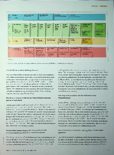 Vorschauseite 2: „Wir haben an die Idee geglaubt“ Weiterbildung Palliative Care - Historie, Entwicklungen, Zukunftsaussichten