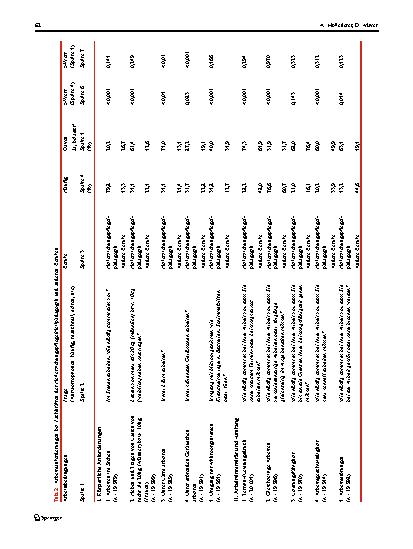 Vorschauseite 6: Arbeitsbedingungen, Gesundheit und Erschöpfung bei Fachkräften der Heilerziehungspflege und Heilpädagogik – Ergebnisse der repräsentativen BIBB/BAuA-Erwerbstätigenbefragung 2018