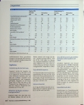 Vorschauseite 4: Gesundheitskompetenz und gesundheitliche Situation von Erzieher/innen Ergebnisse einer cluster-kontrollierten Studie an 62 Kindertagesstätten