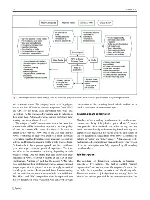 Vorschauseite 6: Entwicklung und Validierung einer einheitlichen Stellenbeschreibung für Advanced Practice Nurses in der Schweizer Grundversorgung