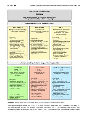 Vorschauseite 2: Lebenswelten gesund und nachhaltig gestalten: Forschungsverbünde FIGENA