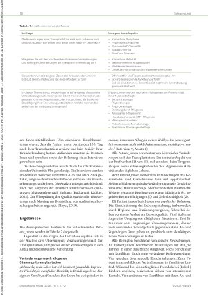 Vorschauseite 2: Ambulante Versorgung von Patient_innen nach allogener Stammzelltransplantation Herausforderungen und Wünsche zur Optimierung aus Patient_innensicht