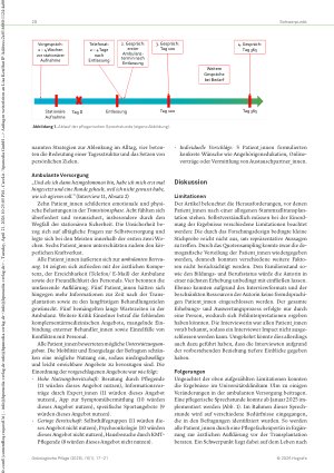 Vorschauseite 4: Ambulante Versorgung von Patient_innen nach allogener Stammzelltransplantation Herausforderungen und Wünsche zur Optimierung aus Patient_innensicht