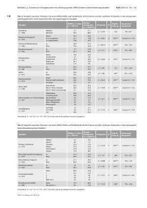 Vorschauseite 4: Zunahme an Untergebrachten mit schwerwiegenden BtMG-Delikten in den Entziehungsanstalten. Ein Blick auf Veränderungen und Unterschiede der Patientenpopulation