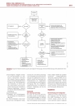 Vorschauseite 3: Analyse psychologischer Versorgungsstrukturen in der pädiatrischen Intensivmedizin