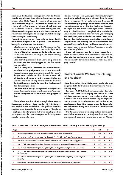 Vorschauseite 4: Stationsalltag meistern: Simulationstraining im Pflegestudium als Vorbereitung auf den Berufseinstieg