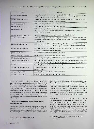 Vorschauseite 5: Schon wieder: Keine Mitbestimmung bei Ermessensentscheidungen im Rahmen der Stufenzuordnung im Tarifbereich.