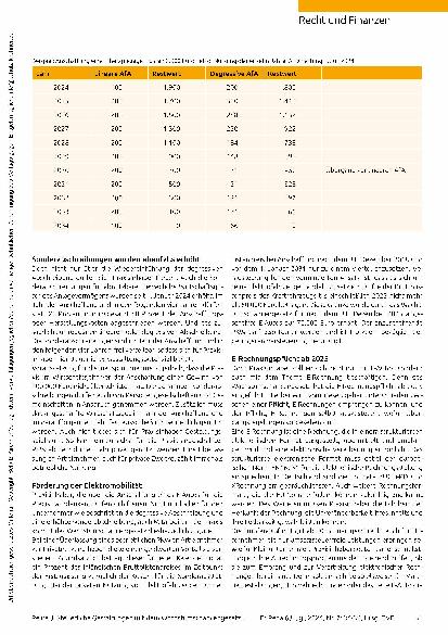 Vorschauseite 2: Schnell sein lohnt sich: Steuerliche Gestaltungen mit dem Wachstumschancengesetz