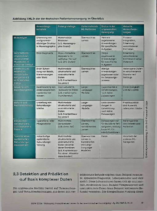 Vorschauseite 4: Maschinelles Lernen in der medizinischen Versorgung