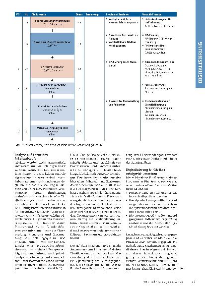 Vorschauseite 2: Digitale Transformation im Gesundheitswesen: Chancen und Herausforderungen