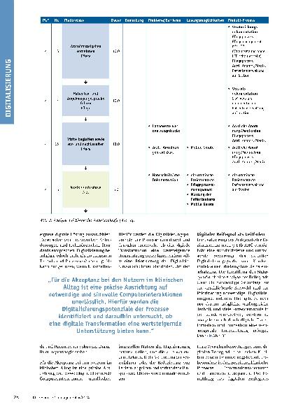 Vorschauseite 3: Digitale Transformation im Gesundheitswesen: Chancen und Herausforderungen