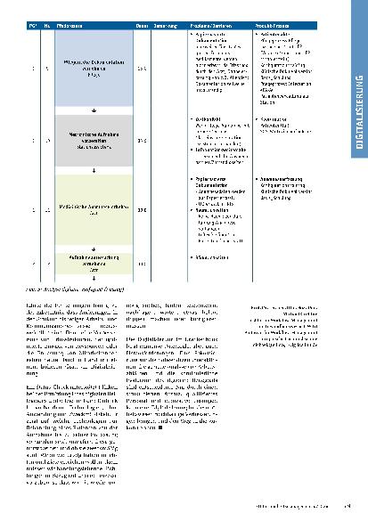 Vorschauseite 4: Digitale Transformation im Gesundheitswesen: Chancen und Herausforderungen