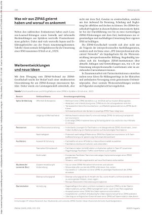 Vorschauseite 4: Gemeinsam und interprofessionell mehr bewegen ZIPAS verbindet auf vielen Ebenen