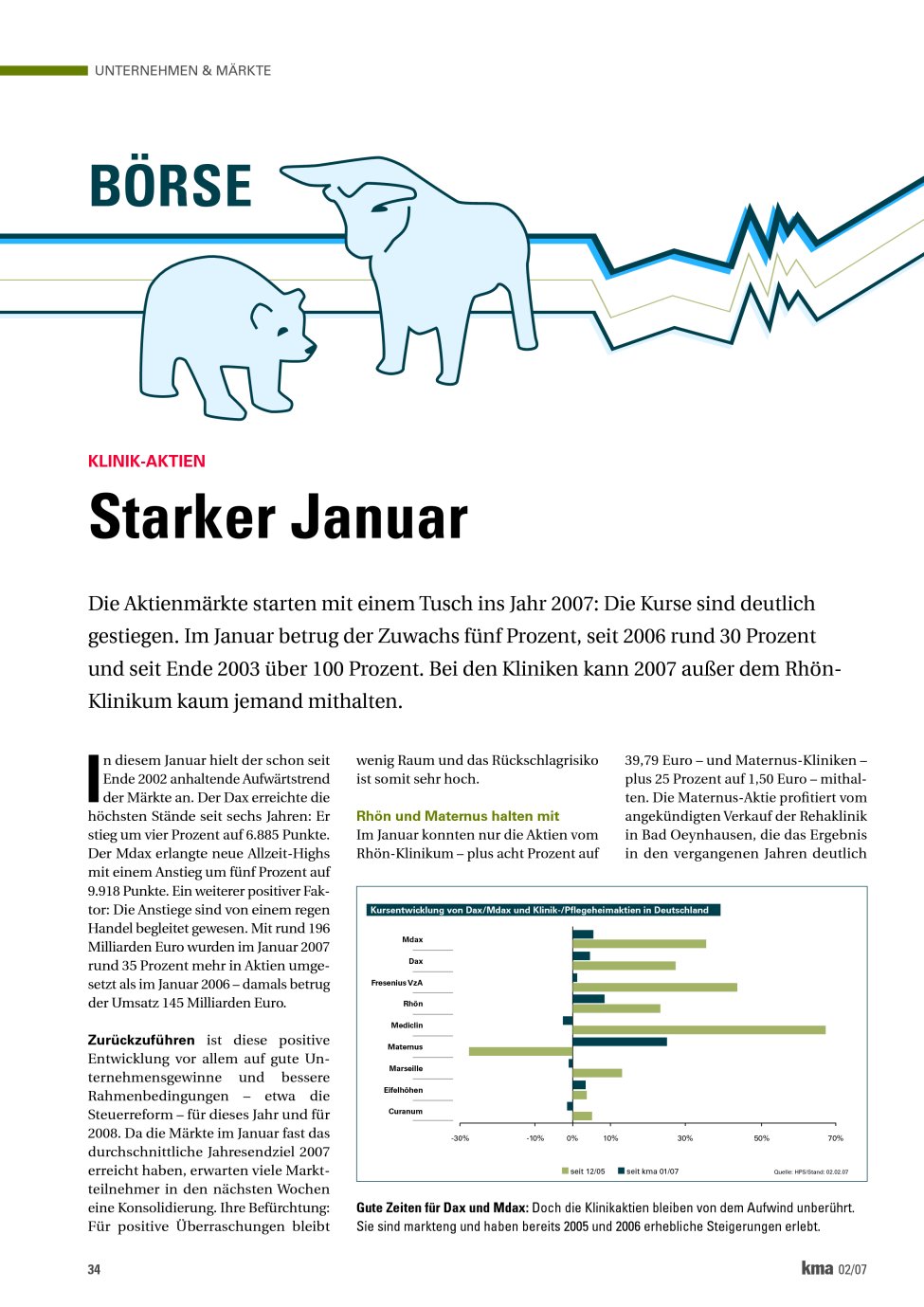 Vorschauseite 1: Starker Januar