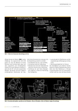 Vorschauseite 2: Sicherheit in Telemanipulation und Automation
