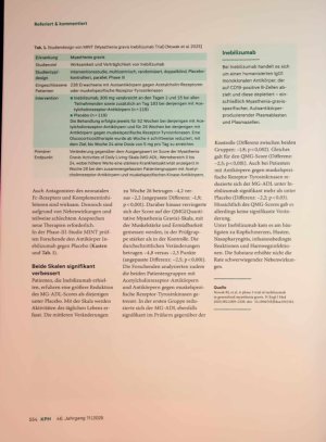 Vorschauseite 2: Antikörper verringert die Krankheitsaktivität