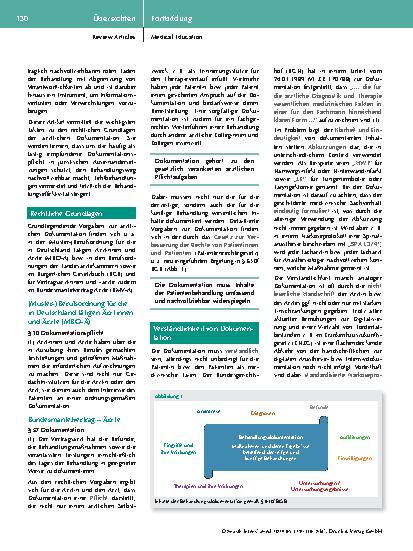 Vorschauseite 2: … was nicht dokumentiert ist, ist nicht gemacht!“ Dokumentation: Lästige Pflicht, aber wichtiges Beweismittel.