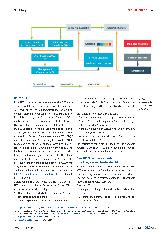 Vorschauseite 3: Der Verbund Base4NFDI arbeitet auch am DESY Forschungsdatenmanagement am DESY, Deutschlands größtem Beschleunigerzentrum.