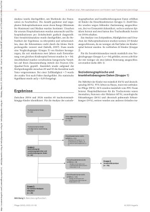 Vorschauseite 4: Rehospitalisationen nach Einlage einer Trachealkanüle in der Pädiatrie: Eine quantitative retrospektive Querschnittstudie