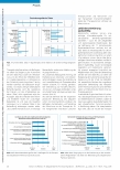 Vorschauseite 3: Leitet die Leitlinie das ergotherapeutische Handeln?