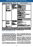 Vorschauseite 6: Musik als Pflegeintervention bei präoperativer Angst: Eine Literaturübersichtsarbeit