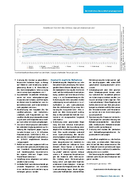 Vorschauseite 4: Krank arbeiten – oder doch nicht?
