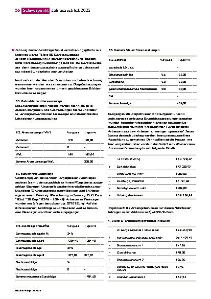 Vorschauseite 5: Das kostet eine Stunde Pflege 2025.