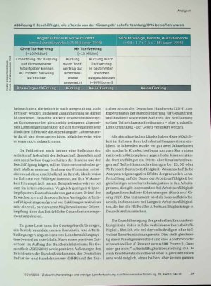 Vorschauseite 6: Karenztage und weniger Lohnfortzahlung aus ökonomischer Sich