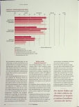 Vorschauseite 3: Nachhaltiges Personalmanagement in Zeiten knapper Ressourcen
