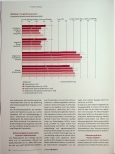 Vorschauseite 5: Nachhaltiges Personalmanagement in Zeiten knapper Ressourcen