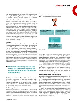 Vorschauseite 2: Toxische Kommunikation – (k)ein Thema im Gesundheitswesen?