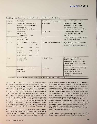 Vorschauseite 3: Ernährung und Wundheilung
