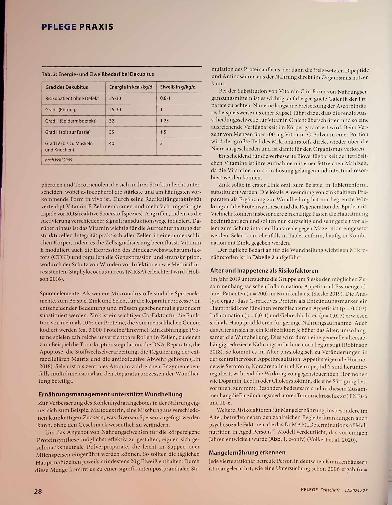 Vorschauseite 4: Ernährung und Wundheilung