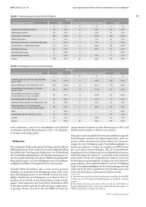 Vorschauseite 6: Wenn selbst ein Strohfeuer nur kurz aufglimmt Die Folgen der Novelle des Maßregelrechts aus 2016 im bayerischen Maßregelvollzug