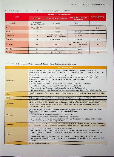 Vorschauseite 3: Welche Regelungen zum Schutz stillender Mütter gibt es in Europa?